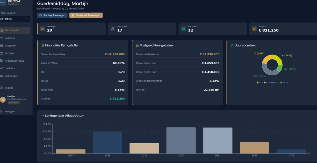 FAAS Dashboarding